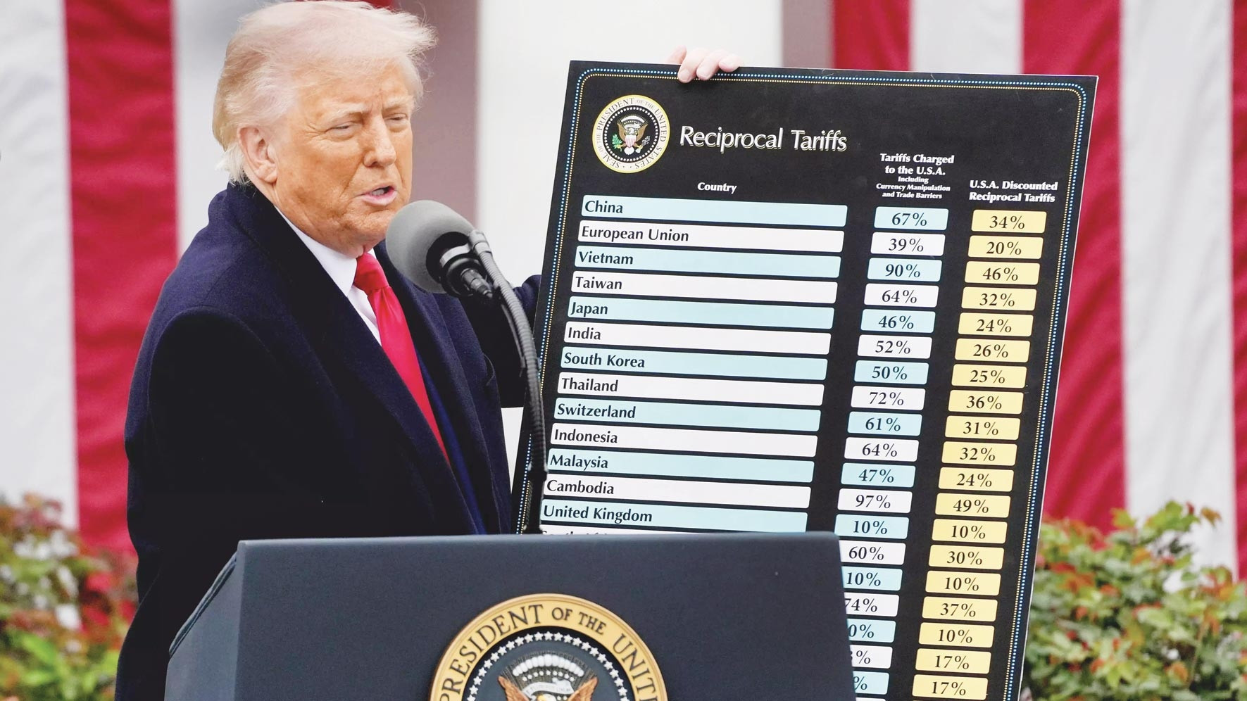 Trump’tan yeni gümrük füzesi Haber gorseli